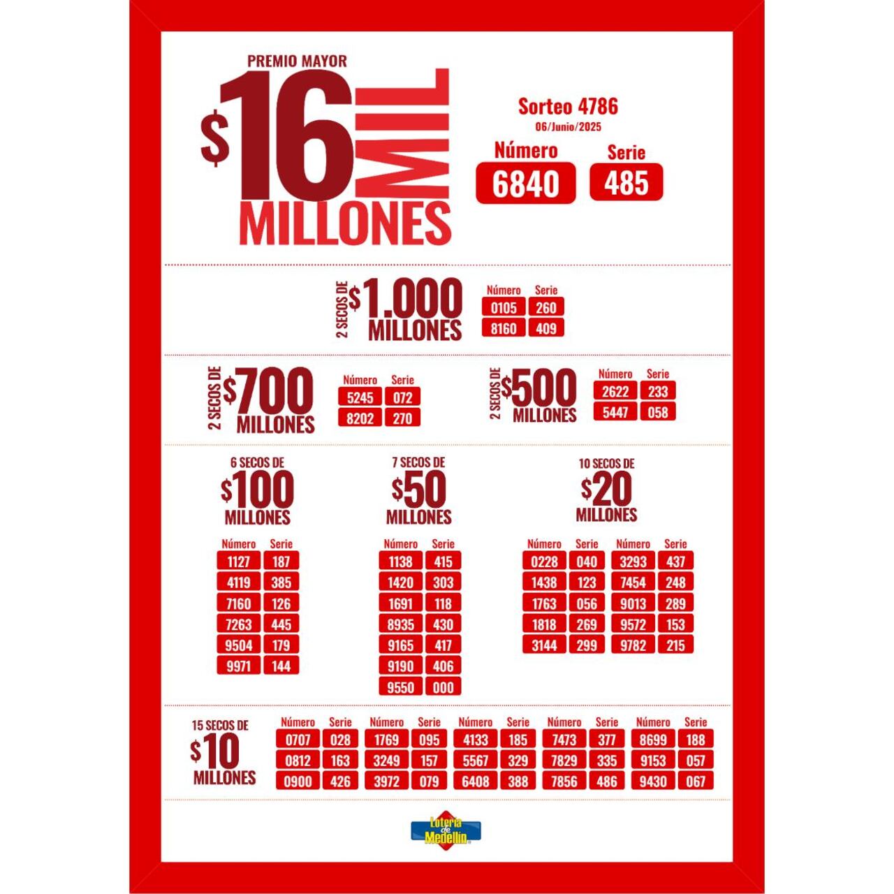 Lotería de Medellín