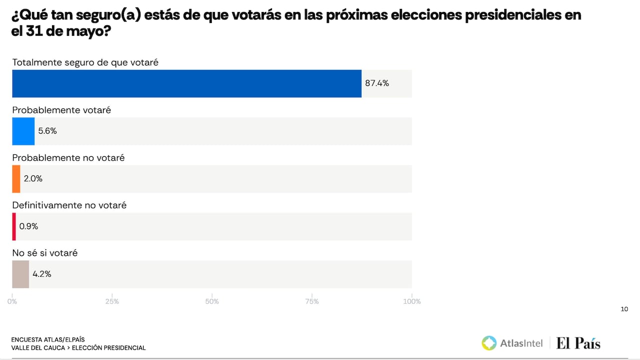 Encuesta AtlasIntel para El País