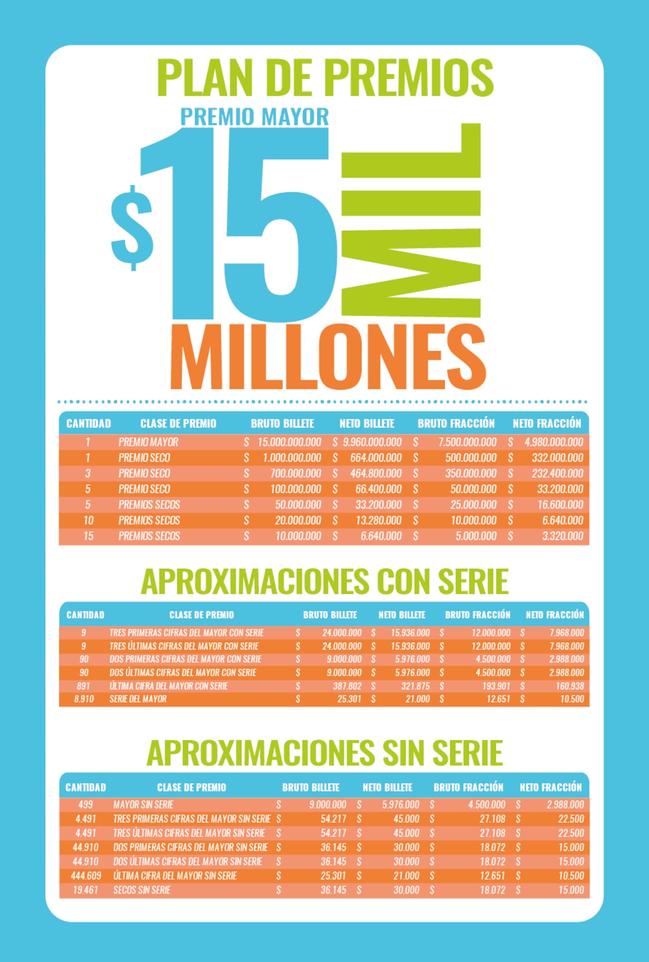 Lotería de Medellín