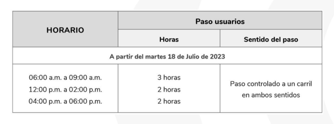 La vía al Llano estará cerrada por cerca de tres semanas