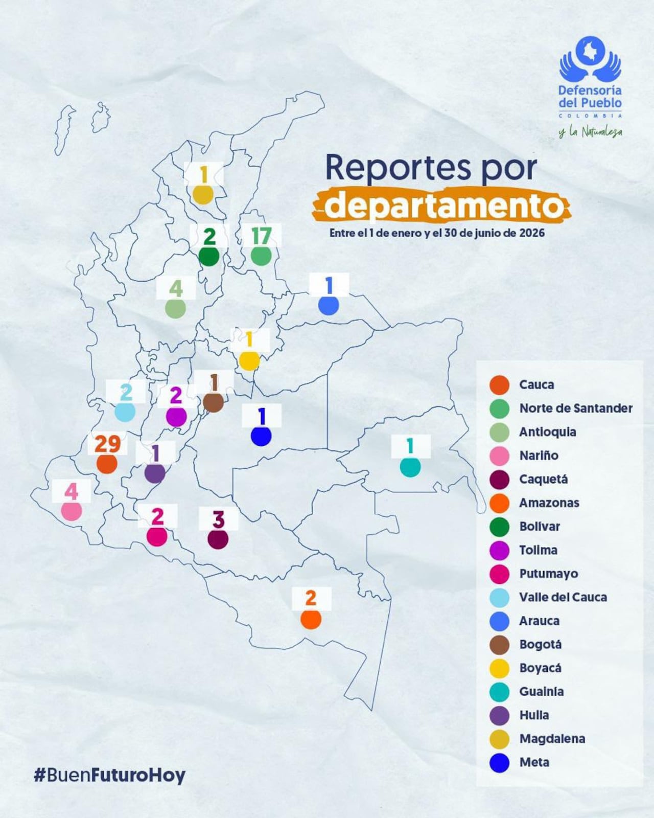 Estas son las cifras de reclutamiento de menores reveladas por la Defensoría del Pueblo.