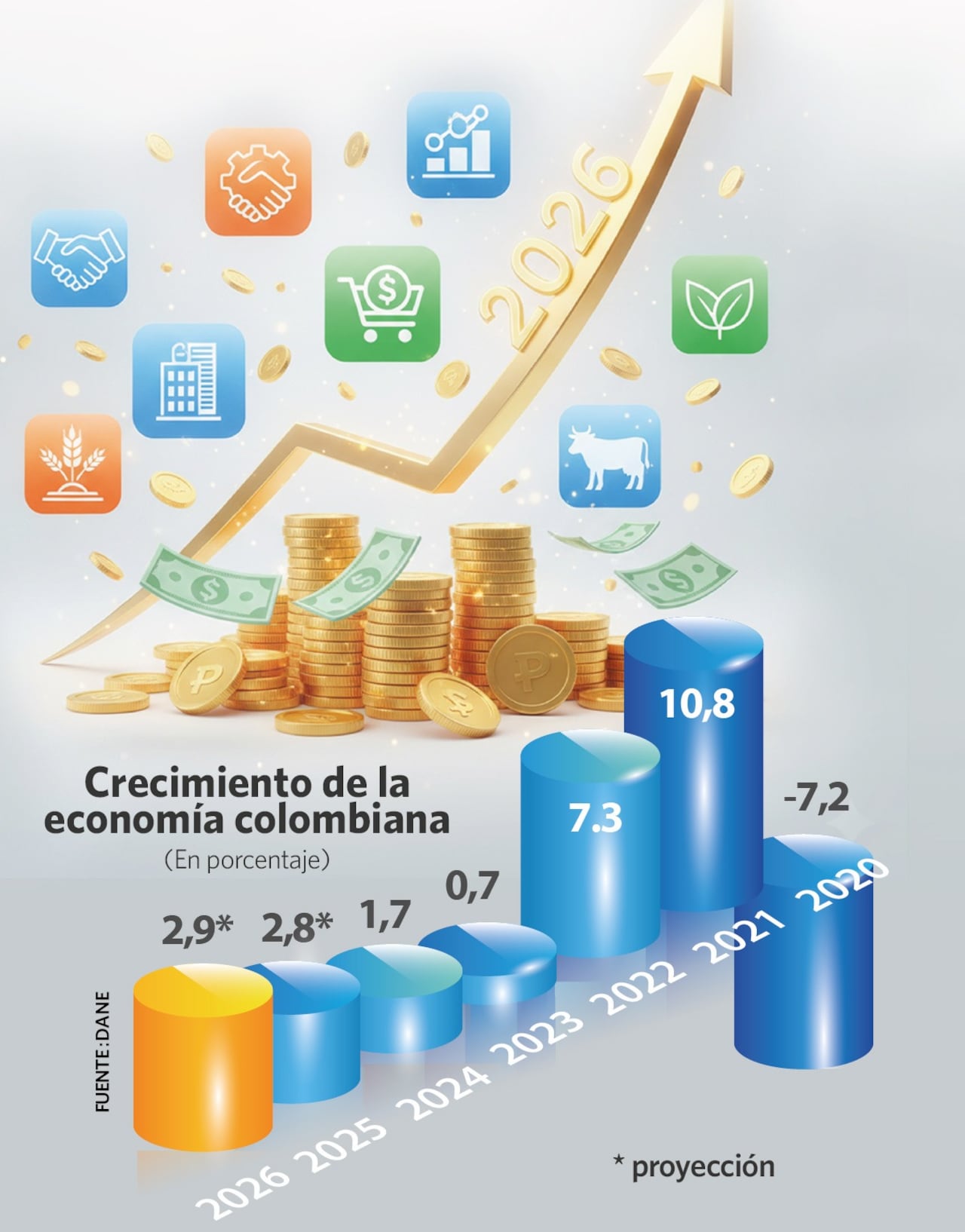 Evolución de la economía colombiana en los últimos años.
