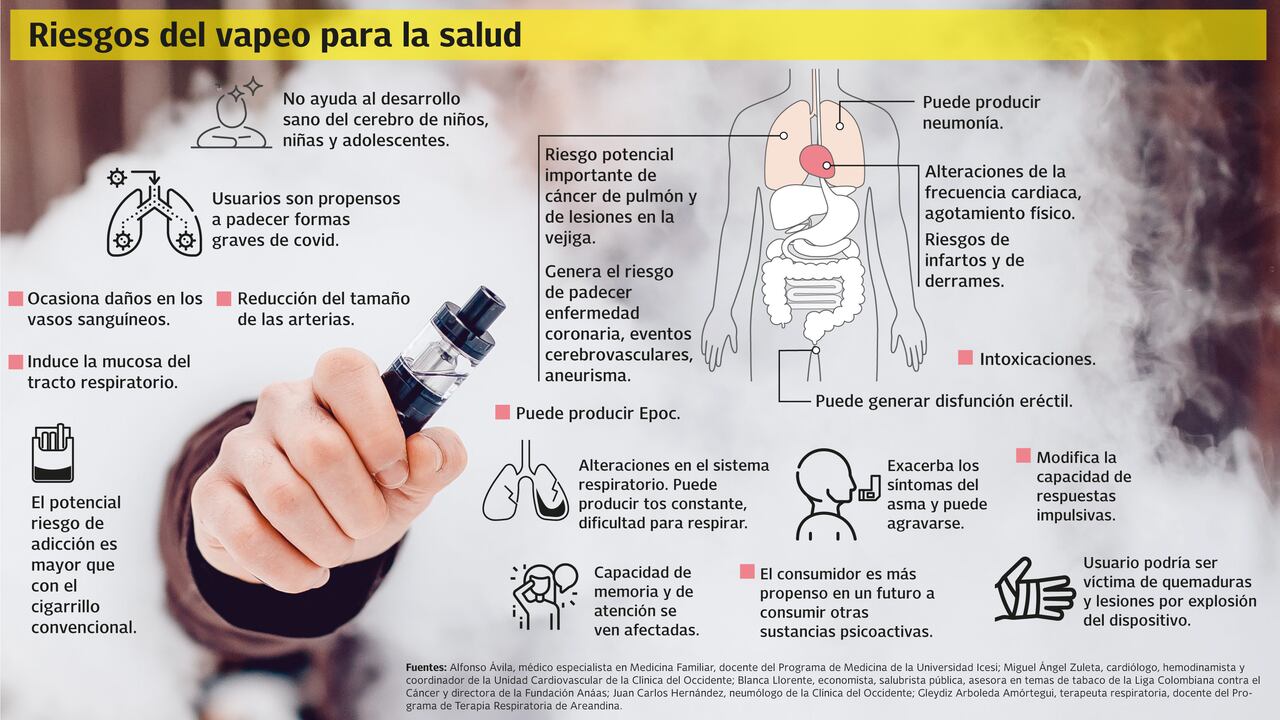 Riesgos del vapeo para la salud.