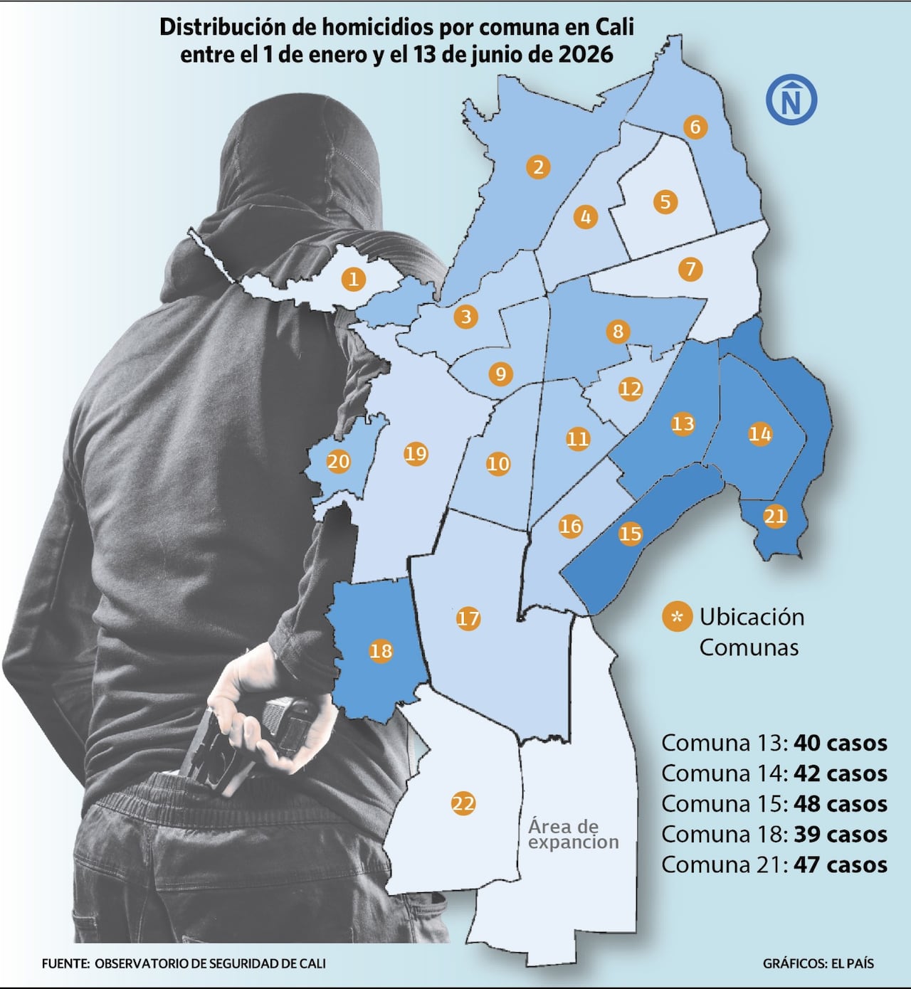 Estas son las comunas con mayores cifras de homicidio en Cali.