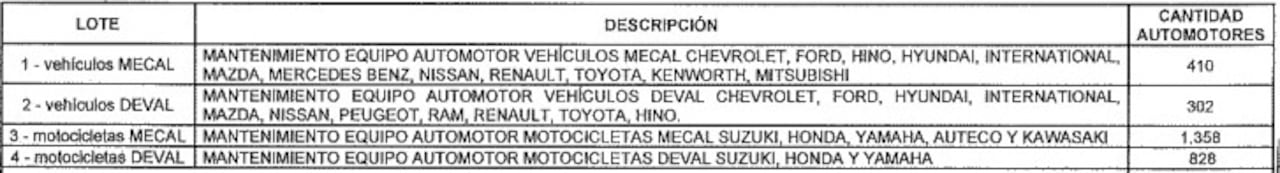 Este es el número de vehículos a los que se les debe realizar mantenimiento.