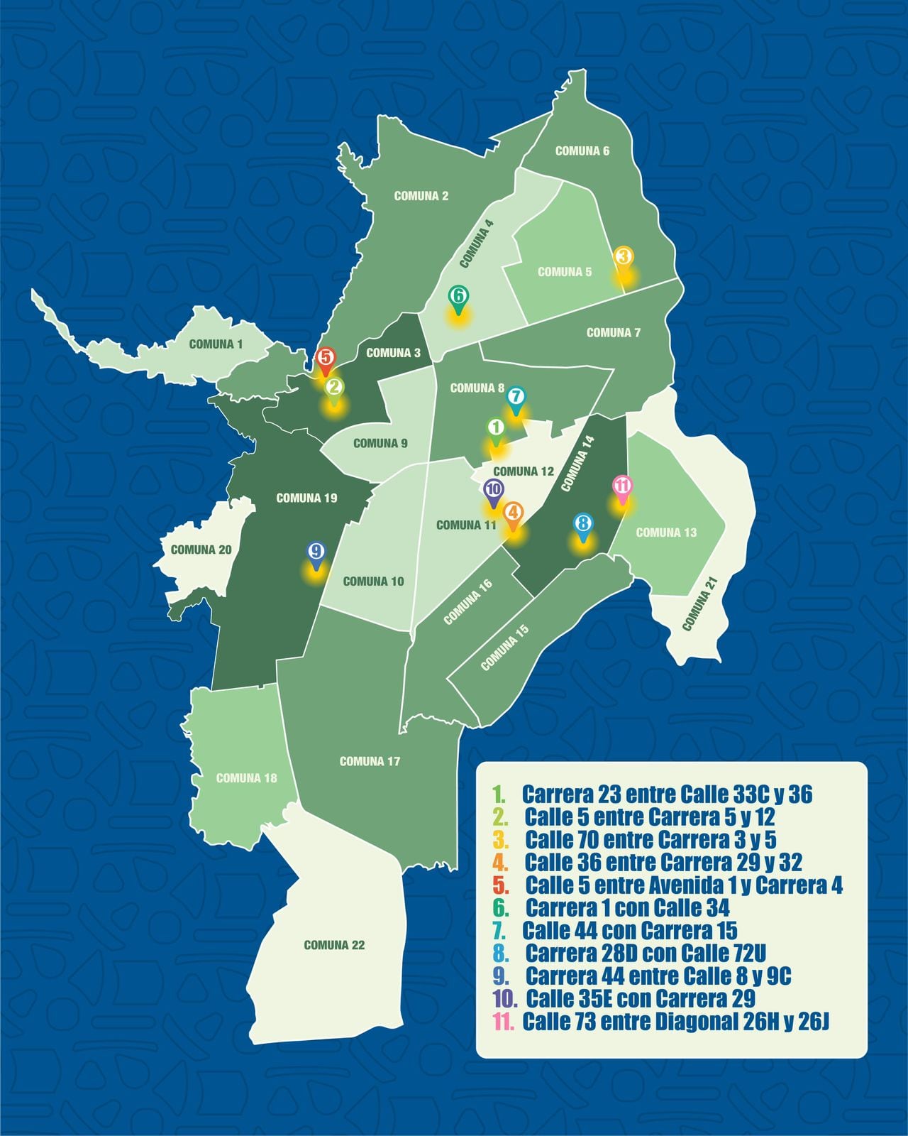 Estos son los sectores con mayores siniestros viales en 2025.