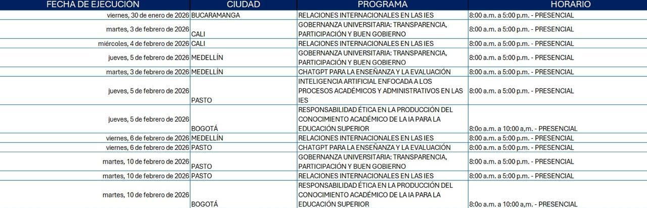 Aquí está la programación de cursos en las diferentes ciudades, para Cali son dos fechas 3 y 4 de febrero