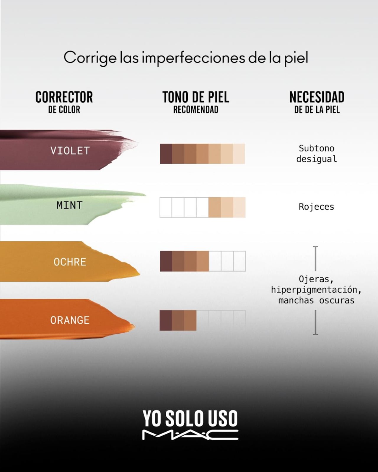 Los diversos tonos tienen distintas funciones en la piel.