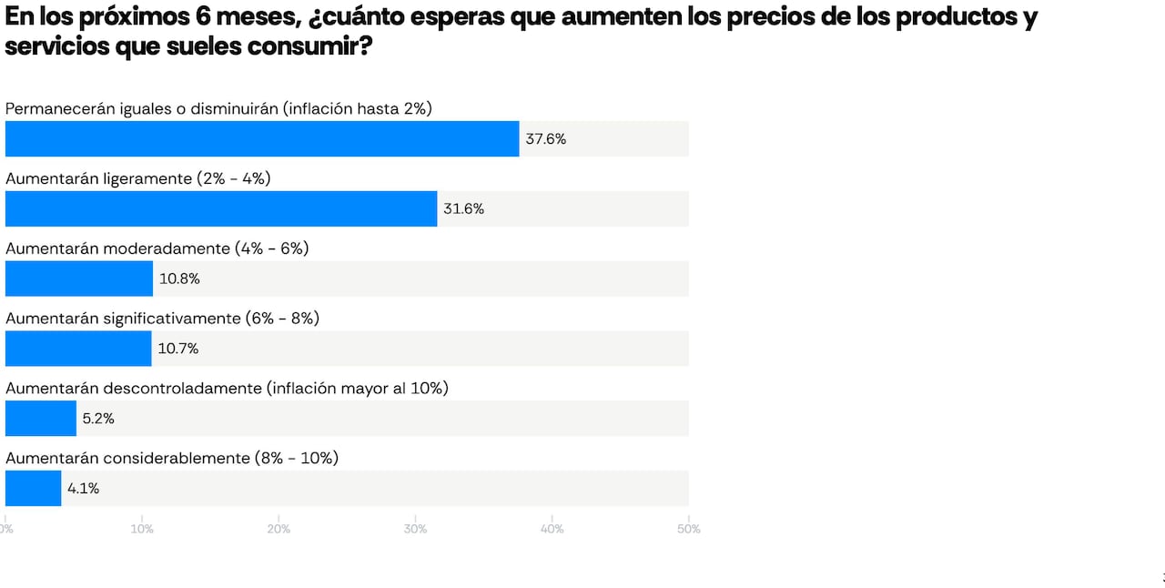 AtlasIntel para El País