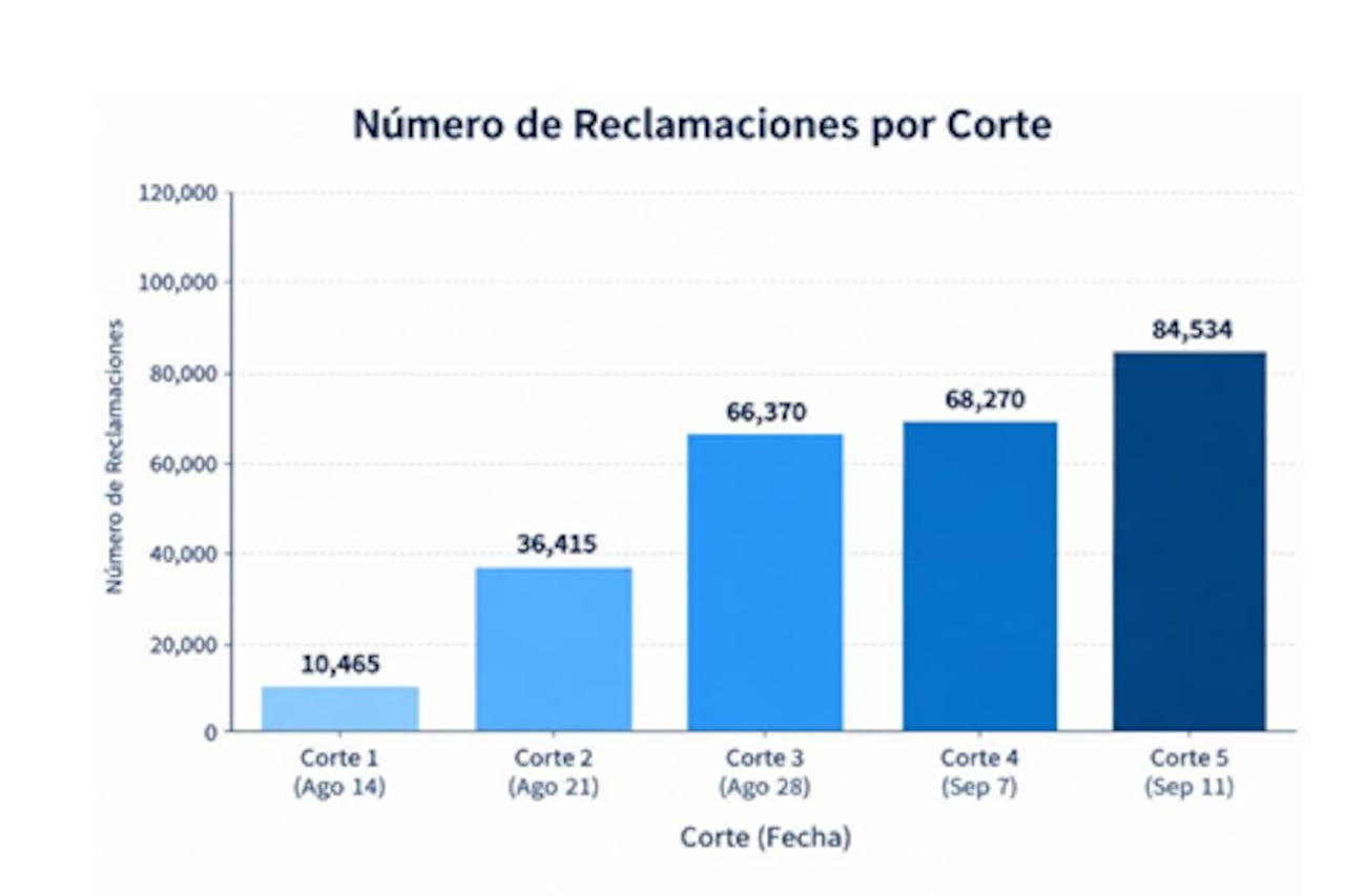 Balance de Fasecolda con corte septiembre de 2026.
