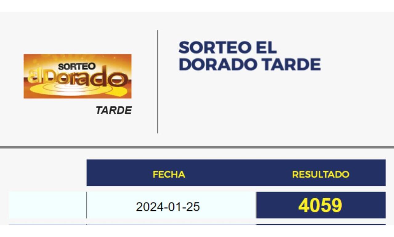 Resultados del Chance Dorado / 25 de enero