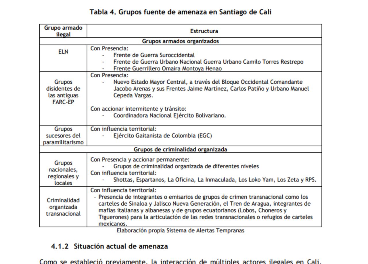 La Alerta Temprana constituye un llamado a las autoridades locales, regionales y nacionales para reforzar la acción coordinada en materia de seguridad, justicia y presencia estatal en los territorios, con el fin de salvaguardar los derechos fundamentales de la ciudadanía caleña.