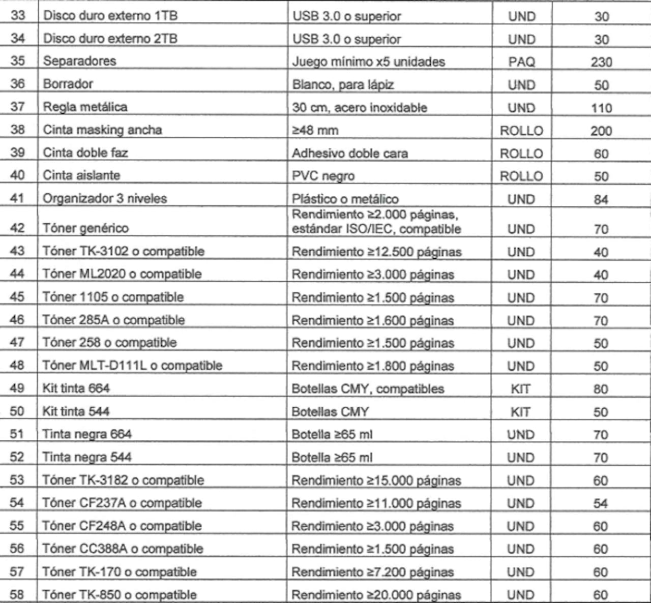 Estos son algunos de los elementos exigidos en el contrato.