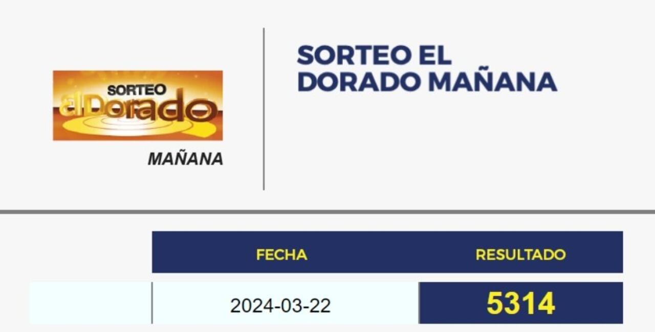 Resultados del Chance Dorado / 22 de marzo