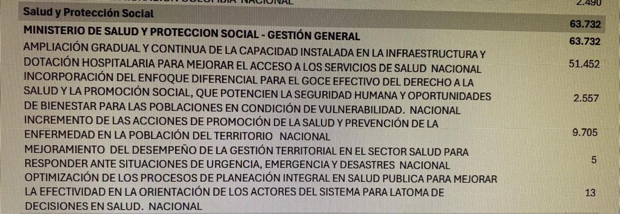 El sector salud fue afectado con los recortes hechos en el presupuestos para 2026.