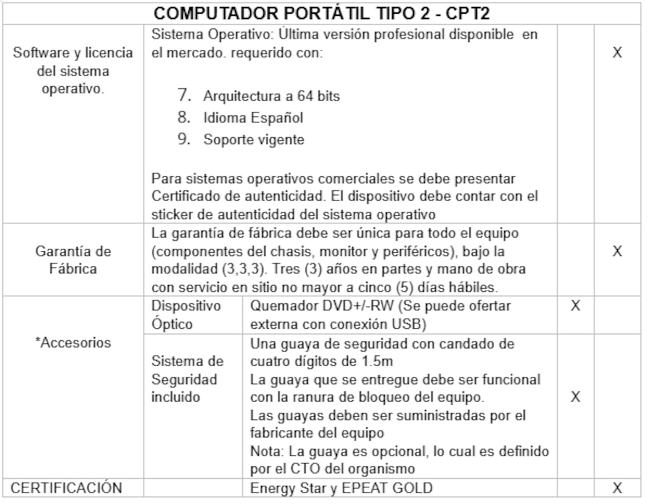 Especificaciones de los equipos cotizados por un valor de $ 15.859.972.