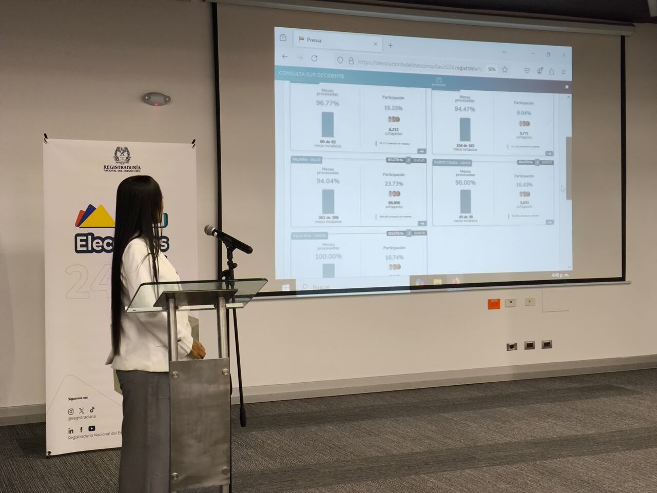 Registraduría analiza los resultados del preconteo