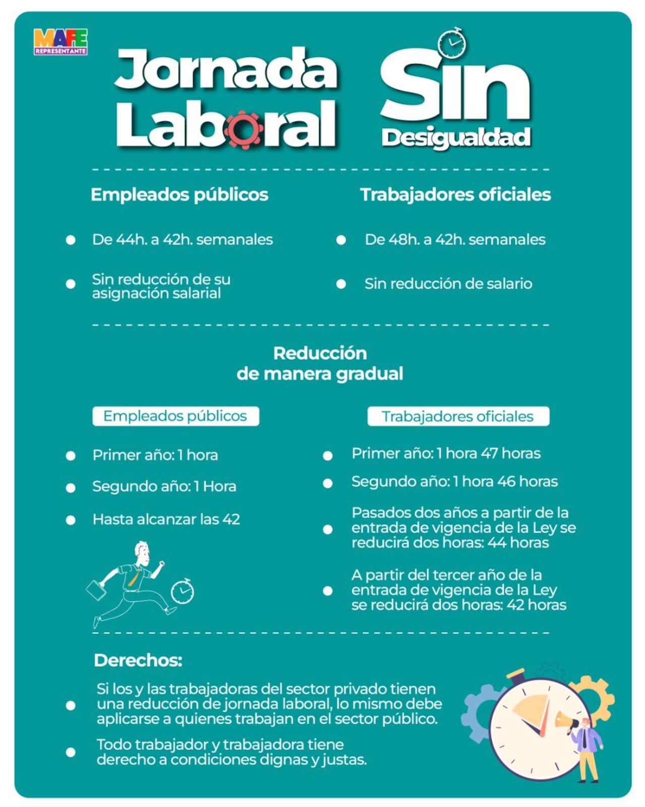 El Proyecto de Ley plantea la reducción de la jornada laboral para los servidores públicos.