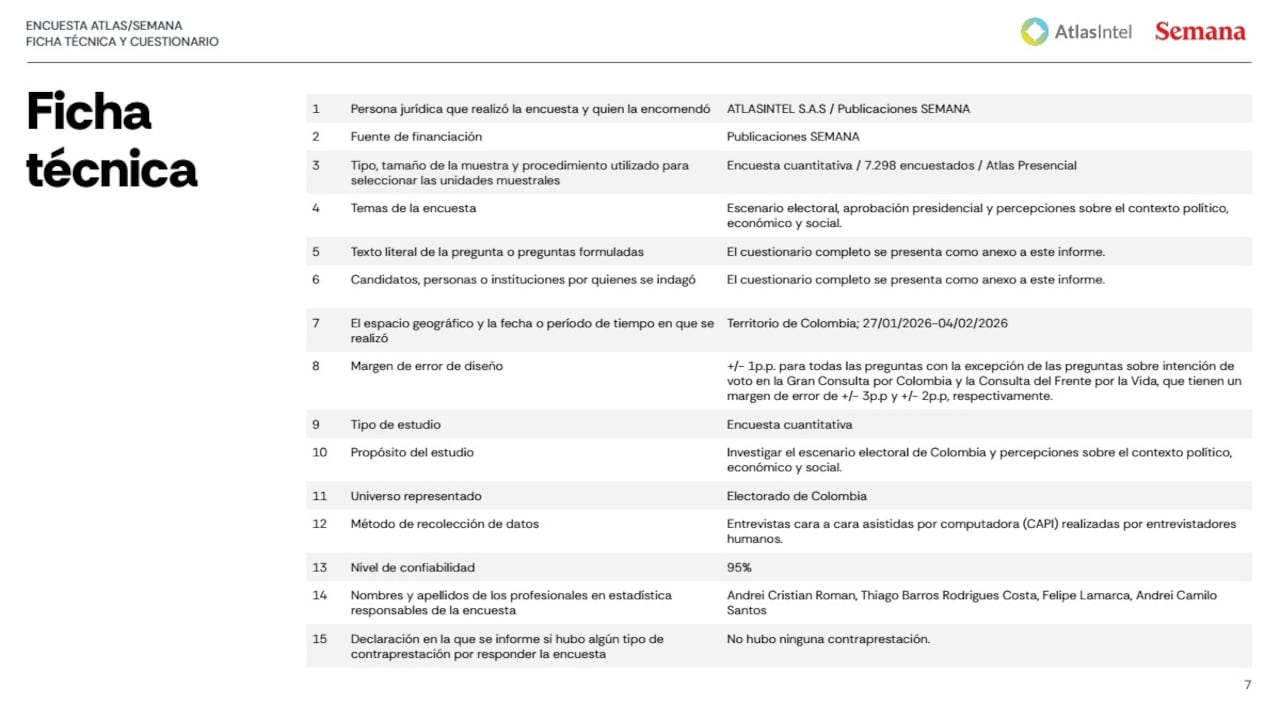 Encuesta Atlas Intel 2026