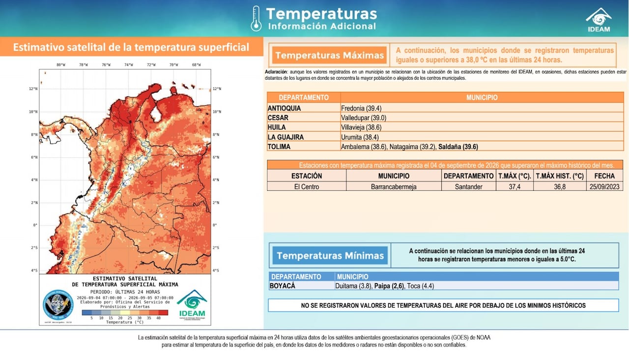 Altas temperaturas IDEAM