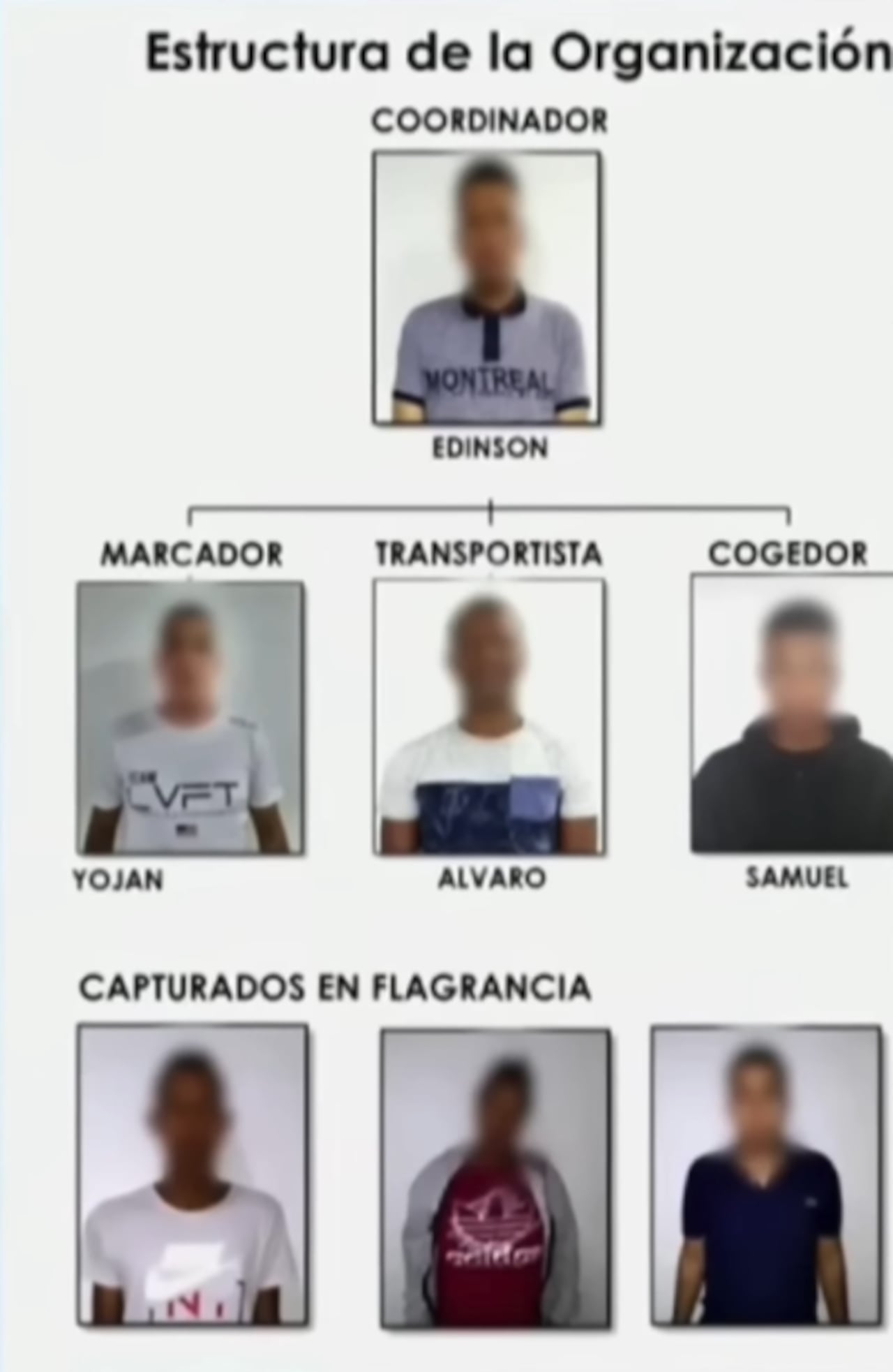 Integrantes de la banda liderada por Edinson Fajardo, condenada por el asesinato del fiscal especializado Alcibiades Libreros Varela. Según el testimonio del propio Fajardo, el grupo se dedicaba exclusivamente al robo de relojes y joyas de alto valor.