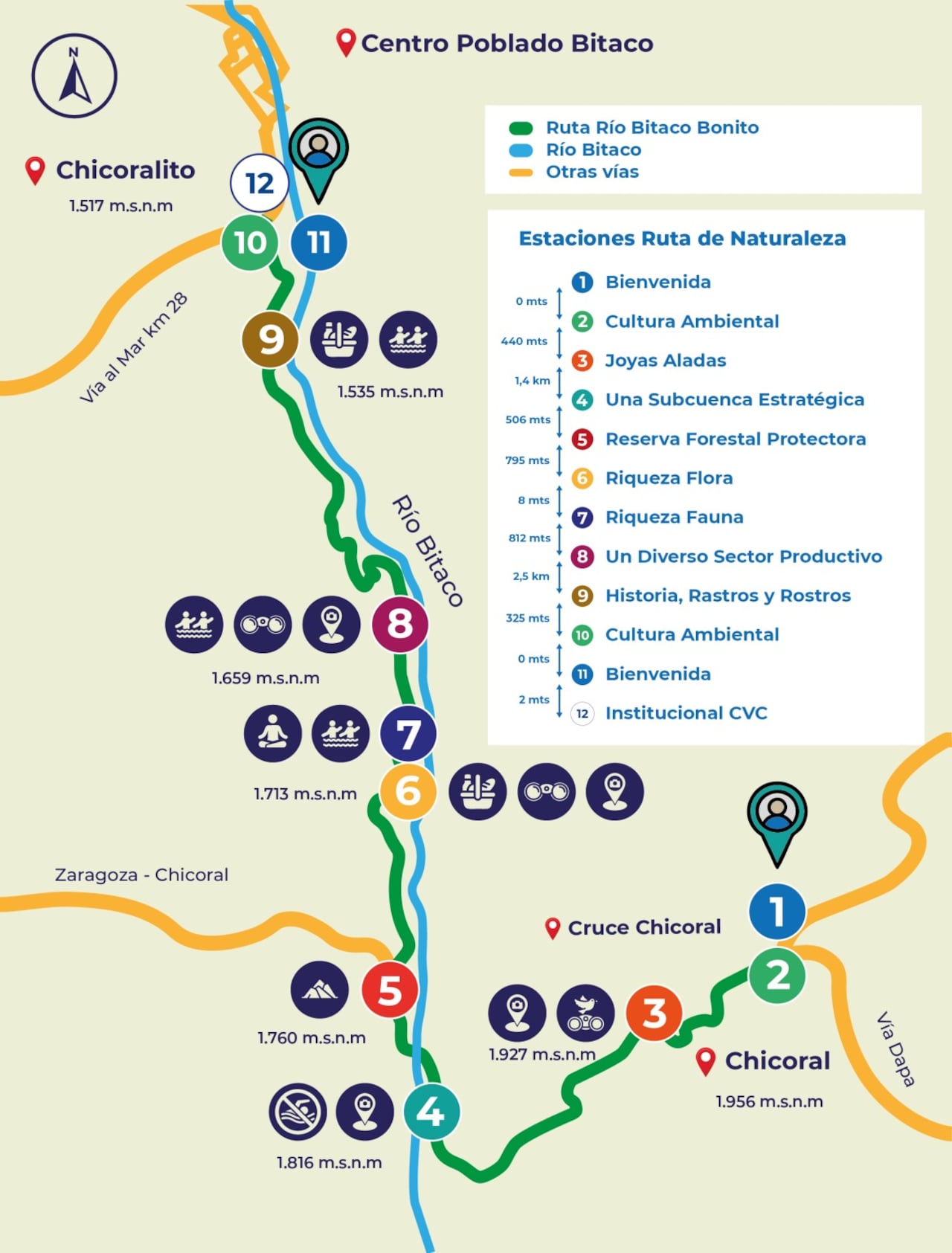 Ruta Río Bitaco Bonito: el nuevo sendero ecológico que invita a descubrir el Valle del Cauca