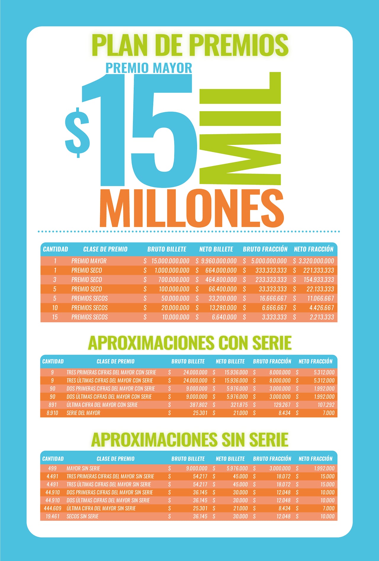 Lotería de Medellín