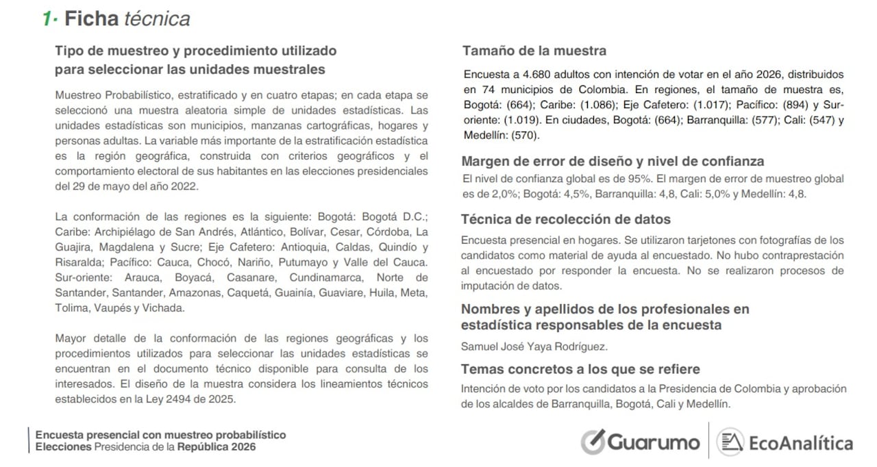 Encuesta de Guarumo y Ecoanalítica abril 2026