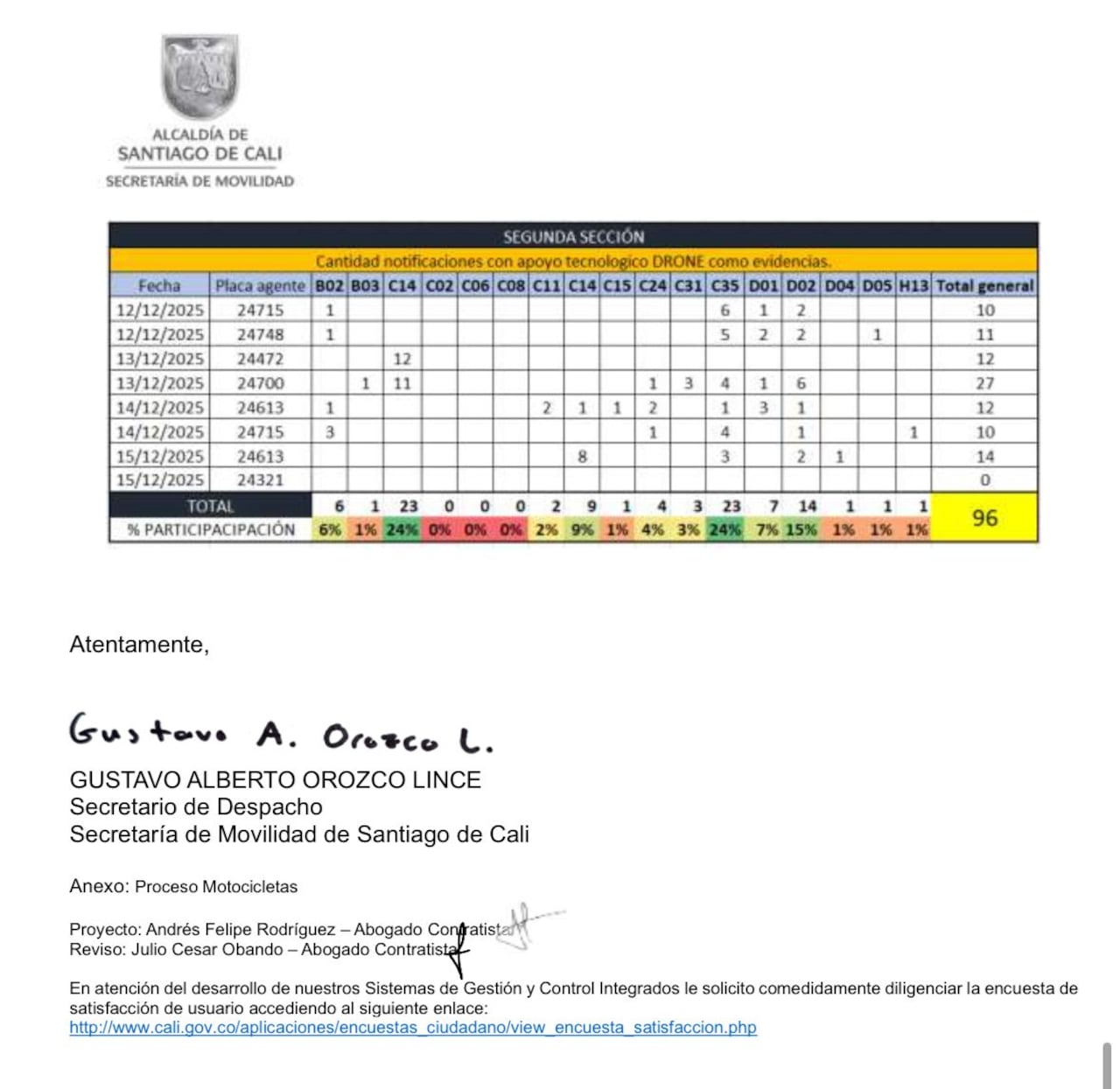 El consolidado de comparendos al parecer están firmados por el exsecretario Gustavo Orozco.