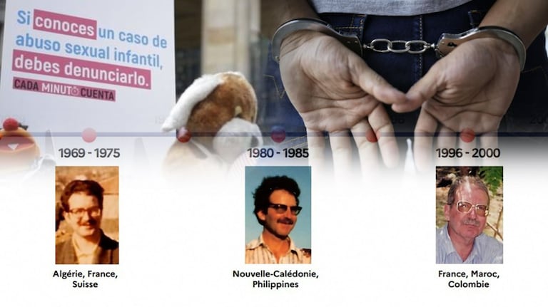 Investigación en Francia revela presuntos abusos sexuales a 89 menores entre 1967 y 2022