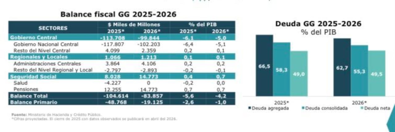 Balance fiscal 2025 - 2026