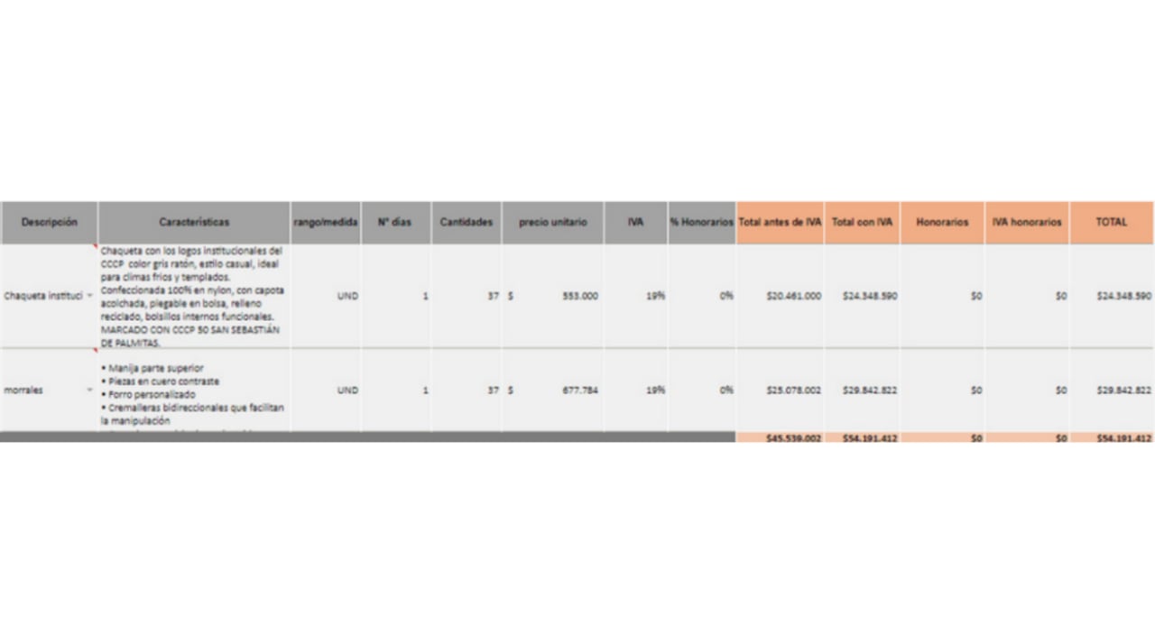 Orden de compra de los bolsos y chaquetas para el CCCP de San Sebastián de Palmitas.