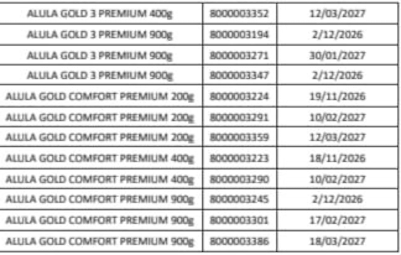Estos son algunos de los productos que son retirados actualmente.