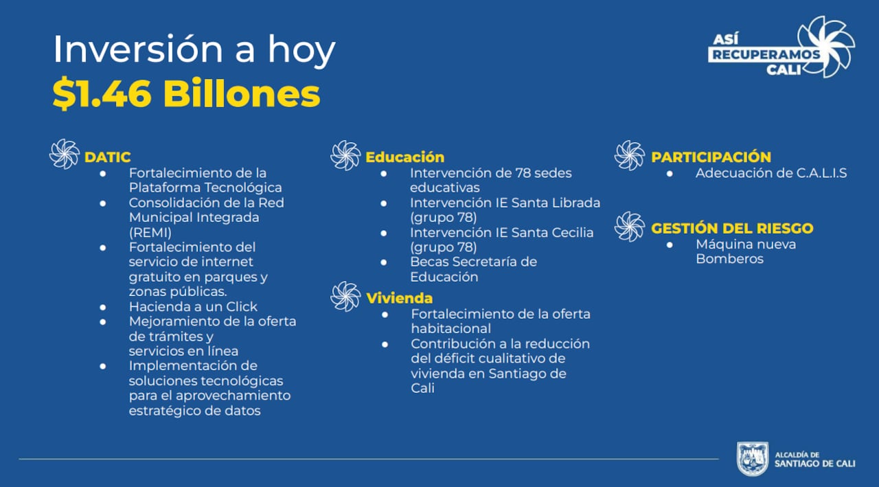 Estos son algunos de los proyectos en los que se han invertido recursos del empréstito.