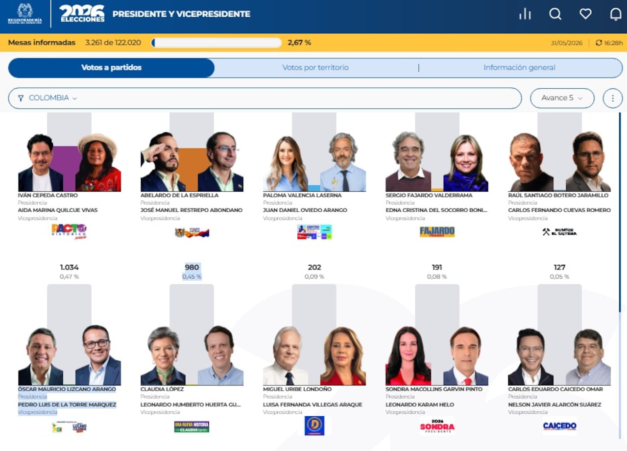 Quinto boletín de votaciones.