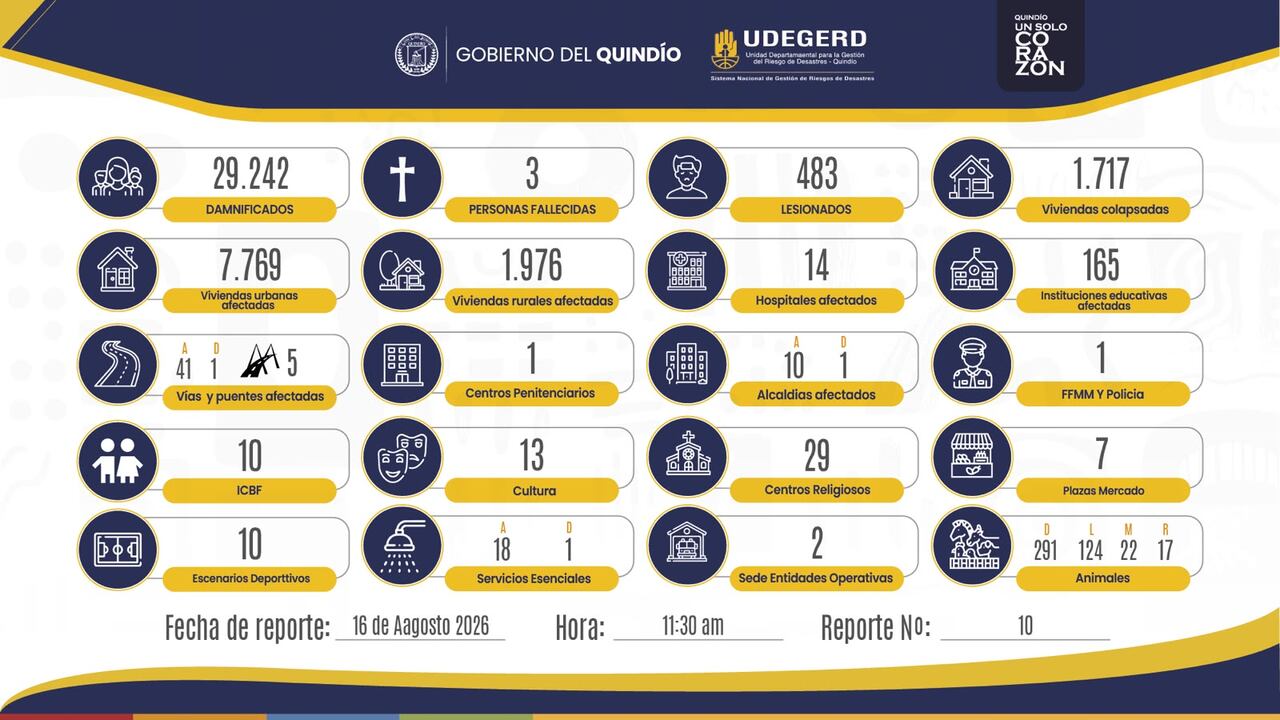 Gobierno del Quindío.