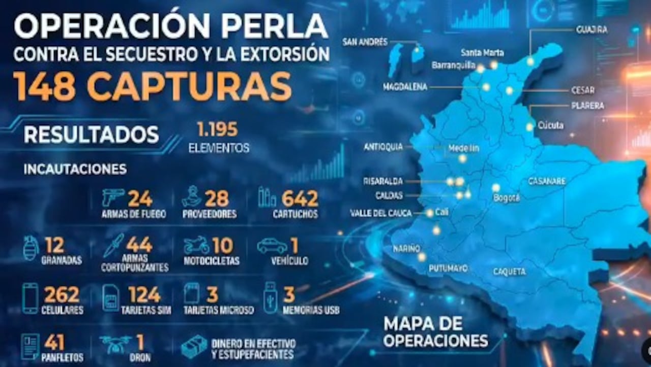 Operación Perla deja 148 capturas en 12 departamentos