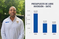 El director de Datic, explicó qué se hace cada año con el presupuesto de libre inversión de su Dependencia.