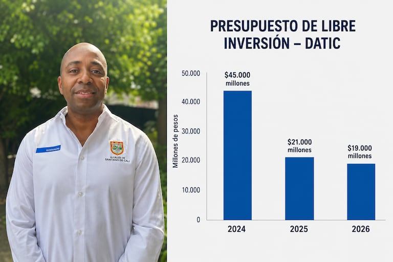 El director de Datic, explicó qué se hace cada año con el presupuesto de libre inversión de su Dependencia.
