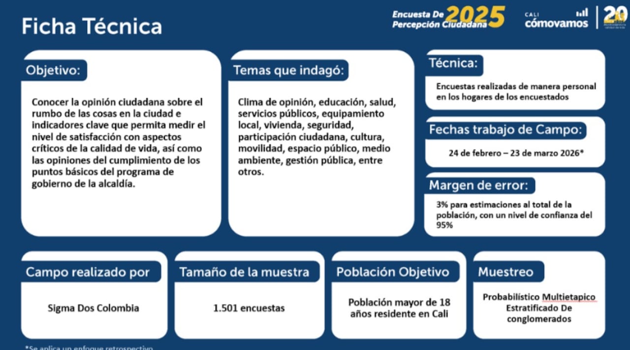 Ficha técnica de la encuesta Cali Cómo Vamos 2026