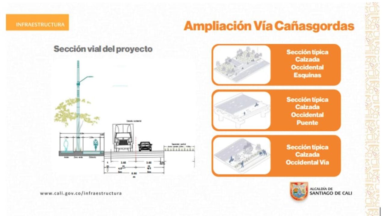 Secciones de la ampliación de la Avenida Cañasgordas.