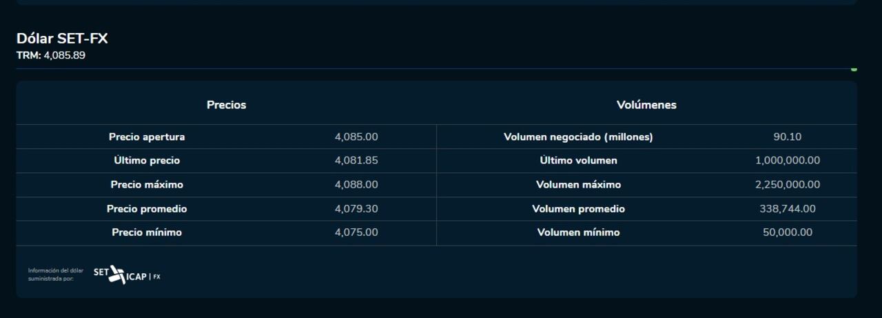 Precios dólar 24 de agosto