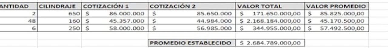 Este era el costo inicial del contrato, según la Secretaría de Movilidad de Cali.