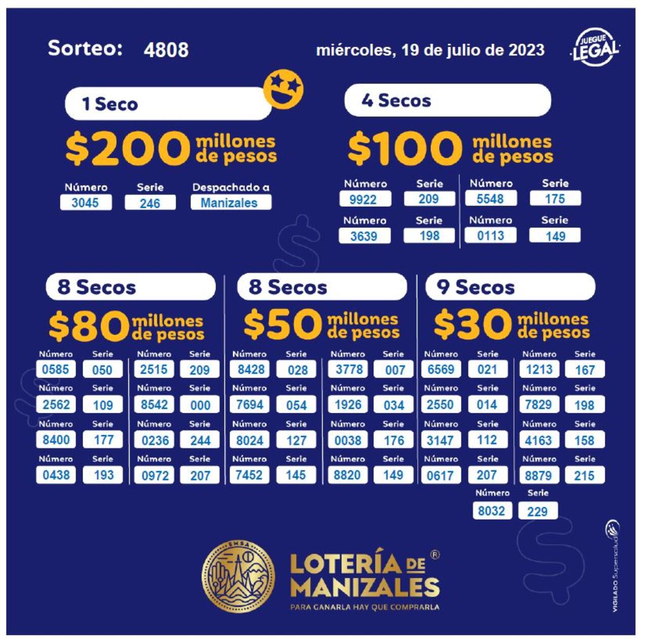 Resultados de la Lotería de Manizales / 19 de julio 2023.