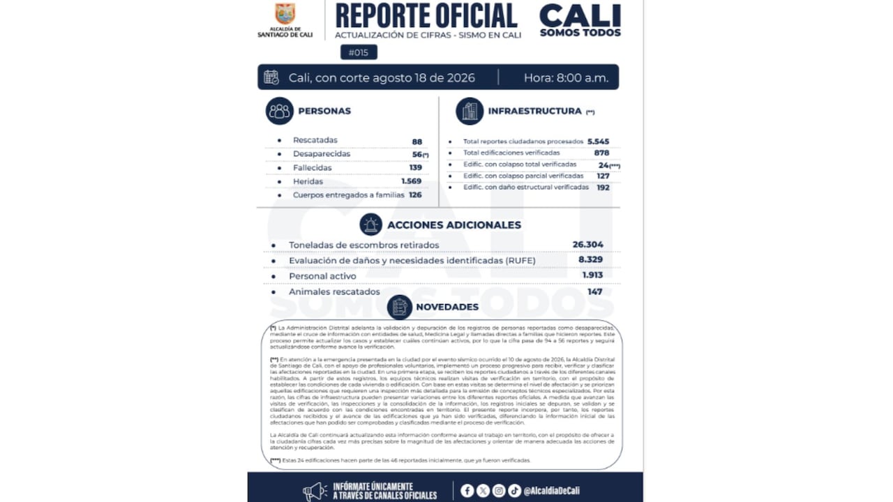 El llamado es a mantener actualizada la información de las personas desaparecidas y reportar aquellas que ya hayan sido localizadas.