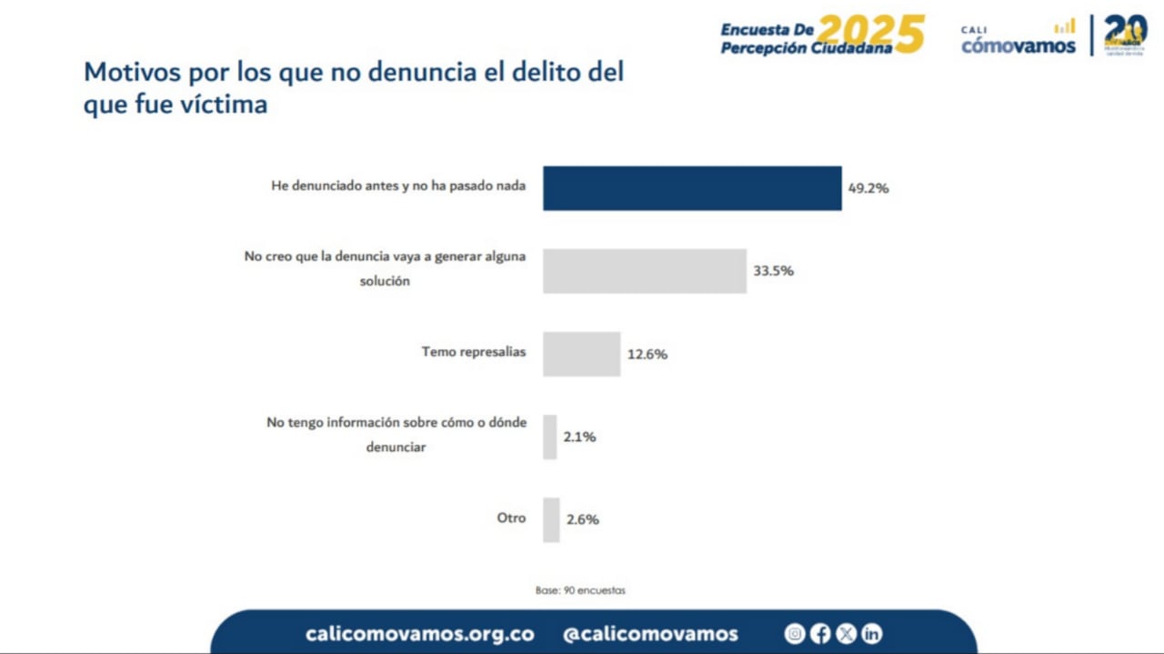 Cali Cómo Vamos y El País presentan los resultados de la Encuesta de Percepción Ciudadana 2025.