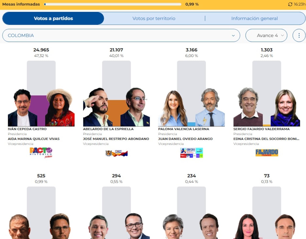 Cuarto boletín de resultados de elecciones presidenciales