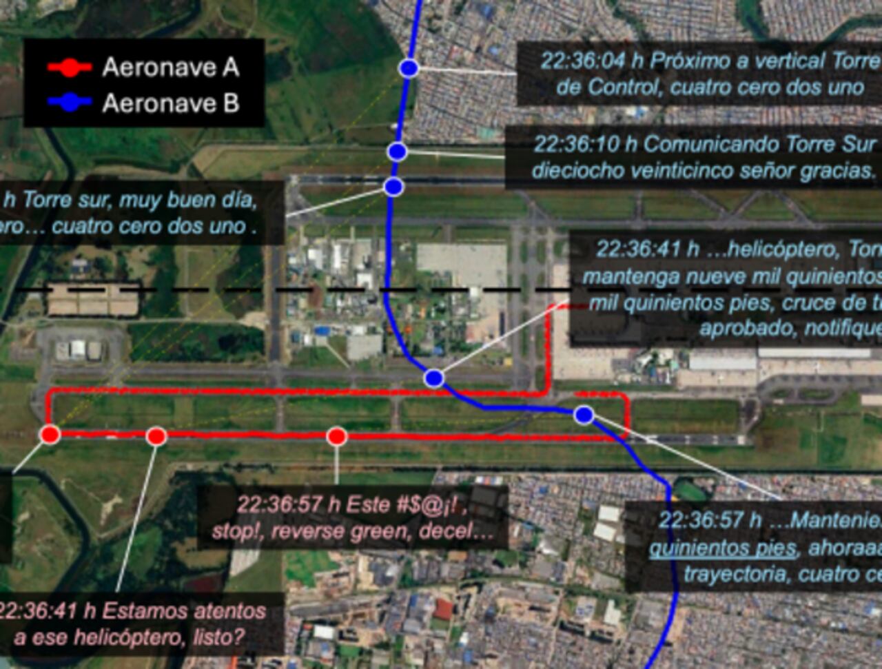 Primera imagen de la pista El Dorado sobre los hechos sucedidos el pasado 20 de febrero.