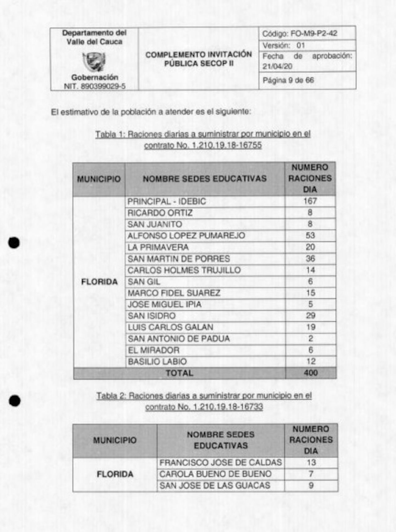 Estas son algunas de las raciones diarias que se deben dar en el PAE indígena del Valle del Cauca, según el contrato de la Gobernación.
