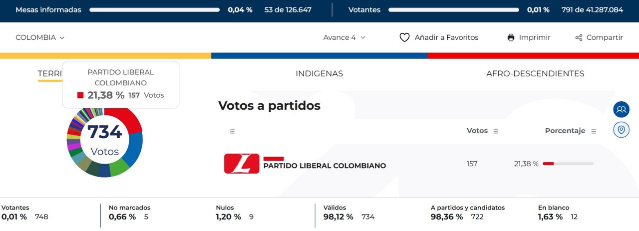 Cuarto boletín de resultados de preconteo de votos
